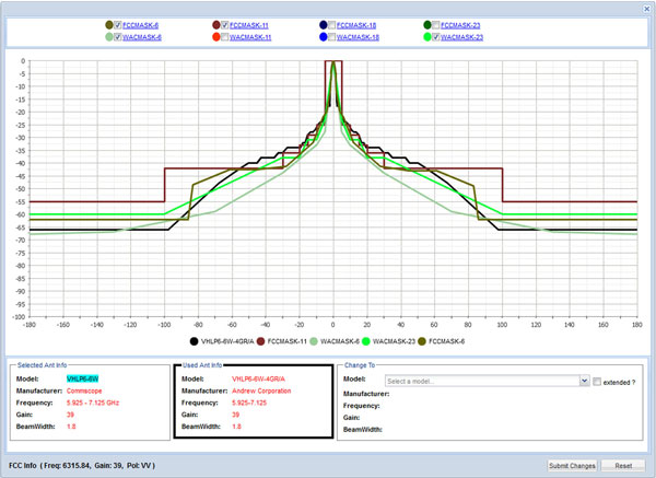 Microwave Coordination - Antenna Patterns from SiteSync Pro SSIRs