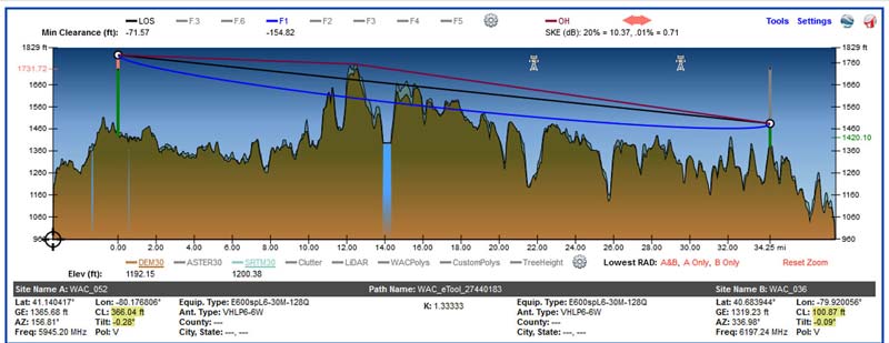 Microwave Coordination - Antenna Patterns from SiteSync Pro SSIRs