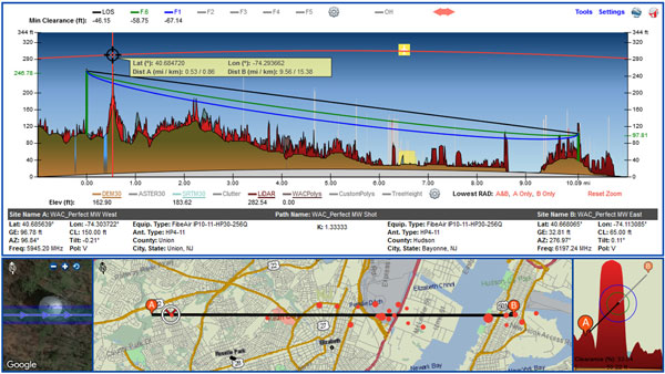 SiteSync Pro Microwave Coordination